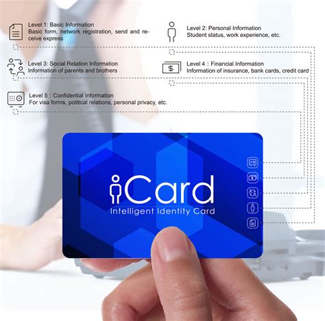 how smart card|smart card identity.